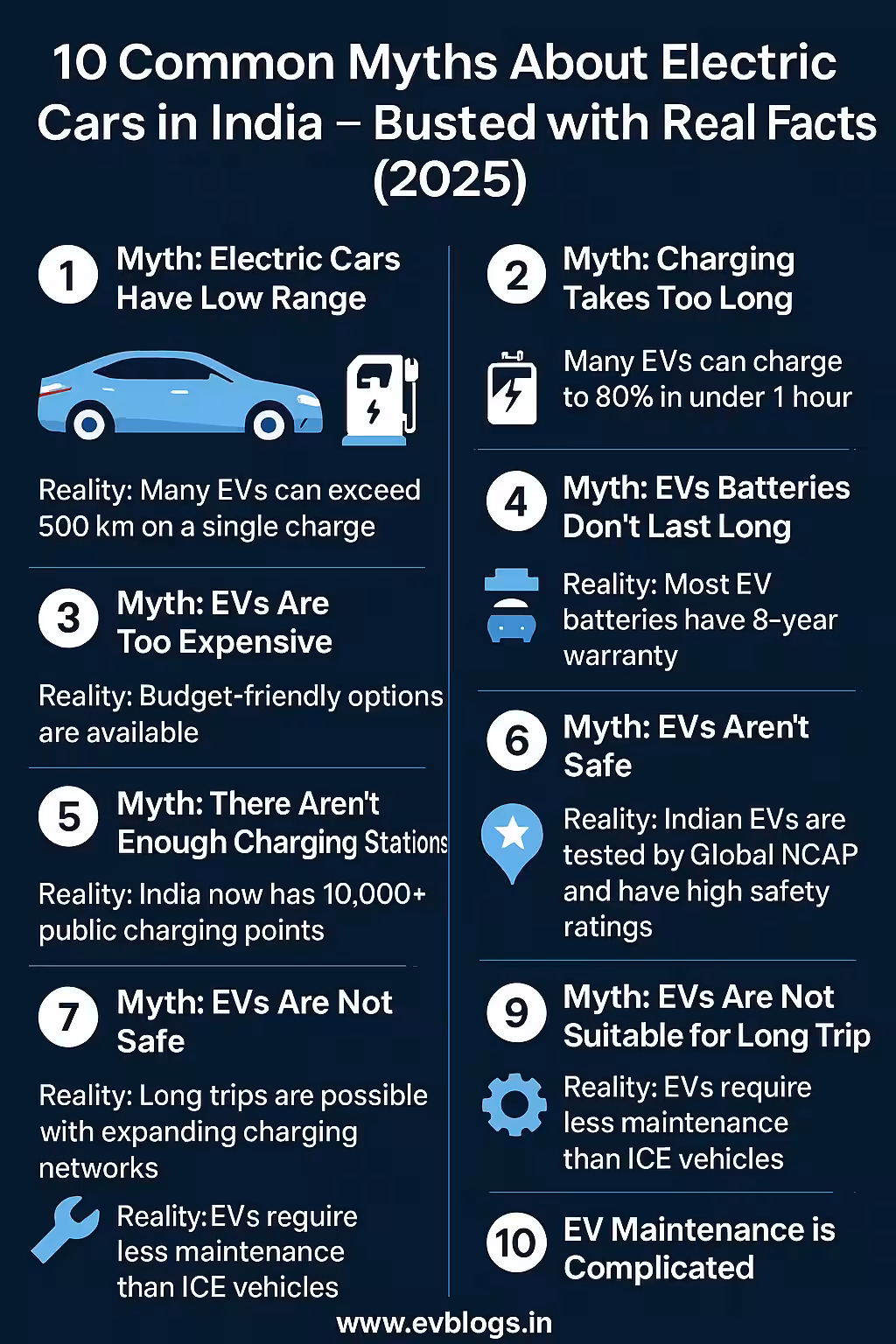 Electric Car Myths in India 10 Facts You Need to Know in 2025