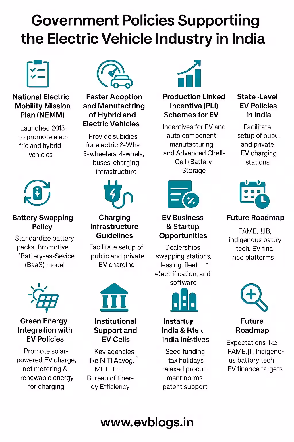 Electric Vehicle Government Policy in India 2025 Key Updates