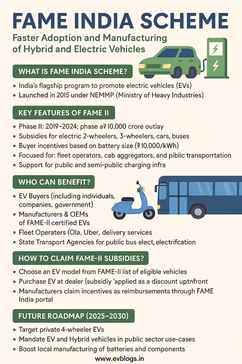 FAME India Scheme Explained: How to Claim EV Subsidies, Benefits for Businesses, and Future Roadmap (2025 Guide)