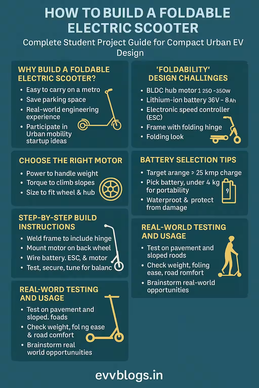 How to Build a Foldable Electric Scooter β Complete Student Project Guide for Compact Urban EV Design in India