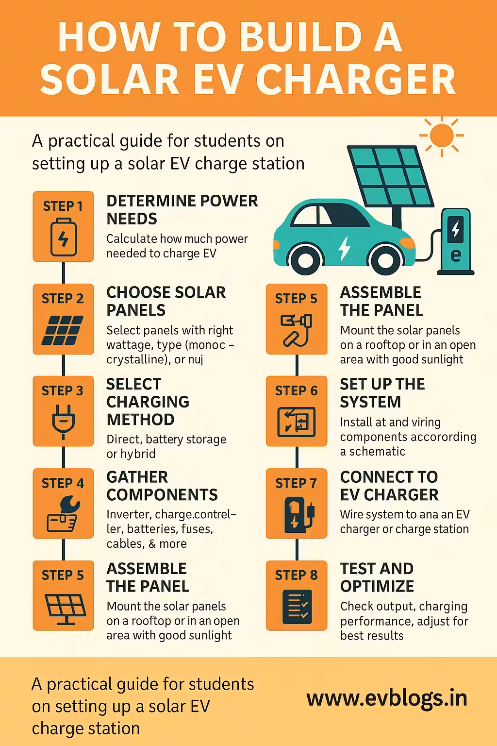 How to Build a Solar EV Charging Station – Complete DIY Guide for Students in India