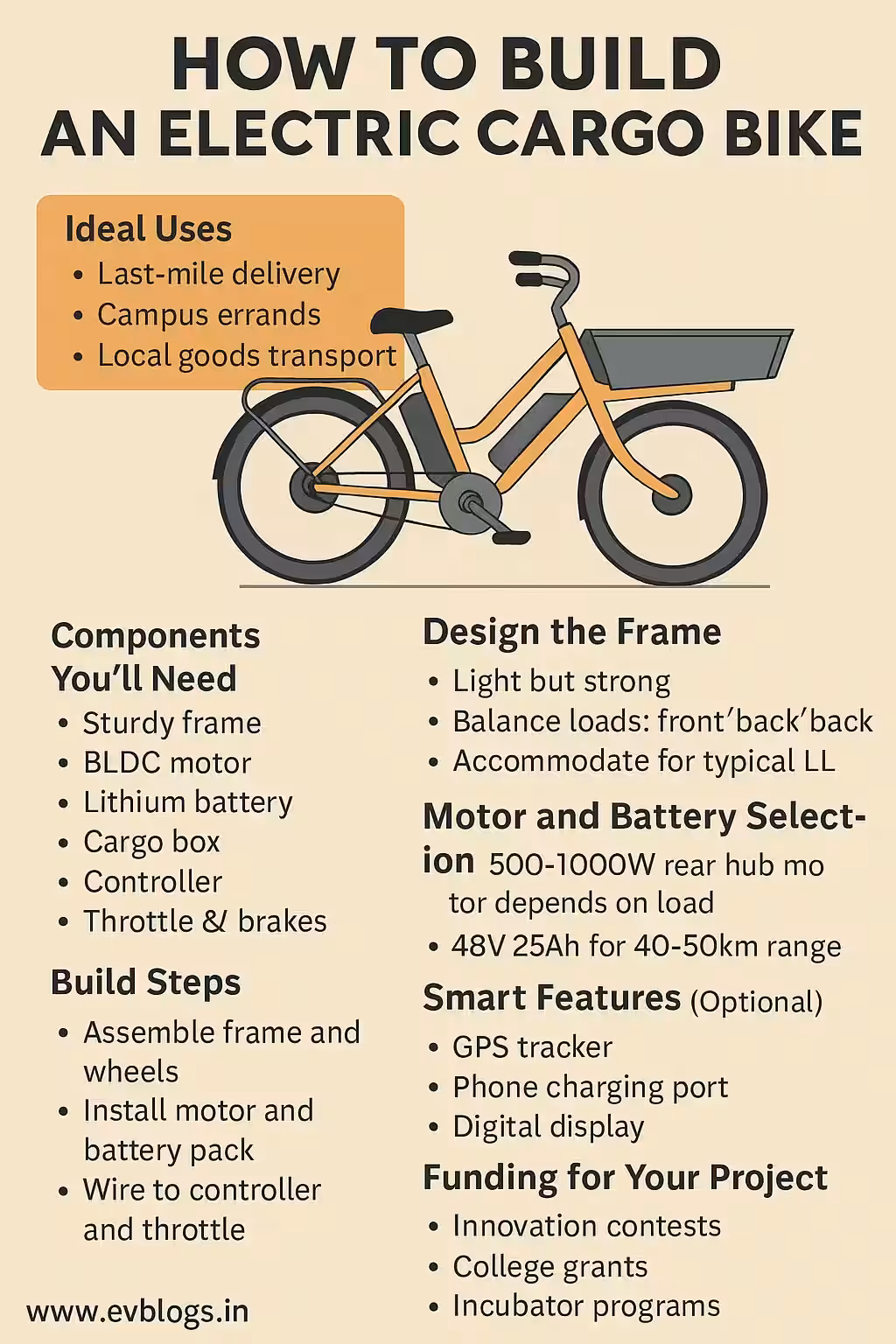 How to Build an Electric Cargo Bike – Complete Student Project Guide for Sustainable Last-Mile Delivery in India