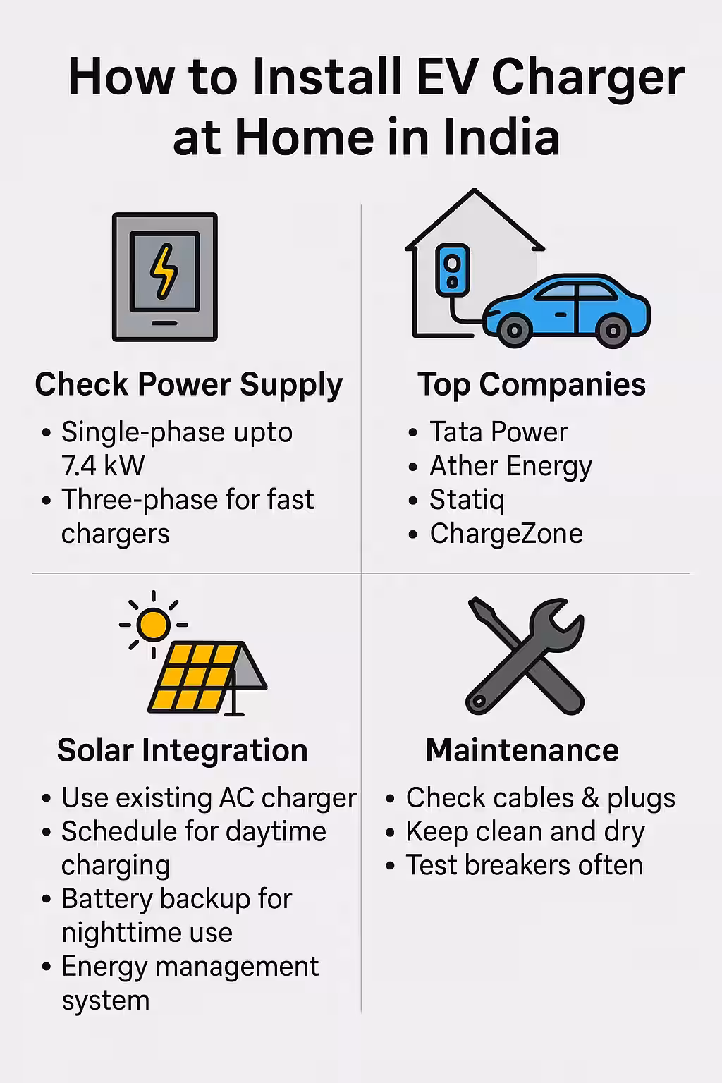 How to Install EV Charger at Home in India – Cost, Companies, Solar Integration & Maintenance Guide (2025)