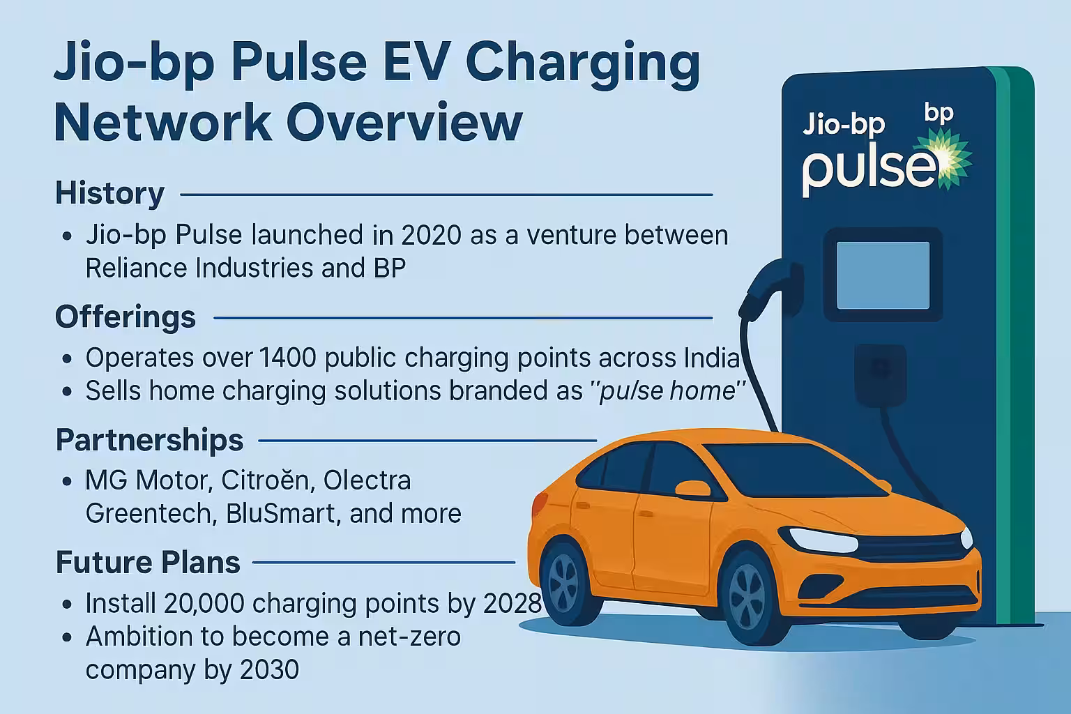 Jio-BP Pulse EV Charging Network Competitors and 2025 Plans