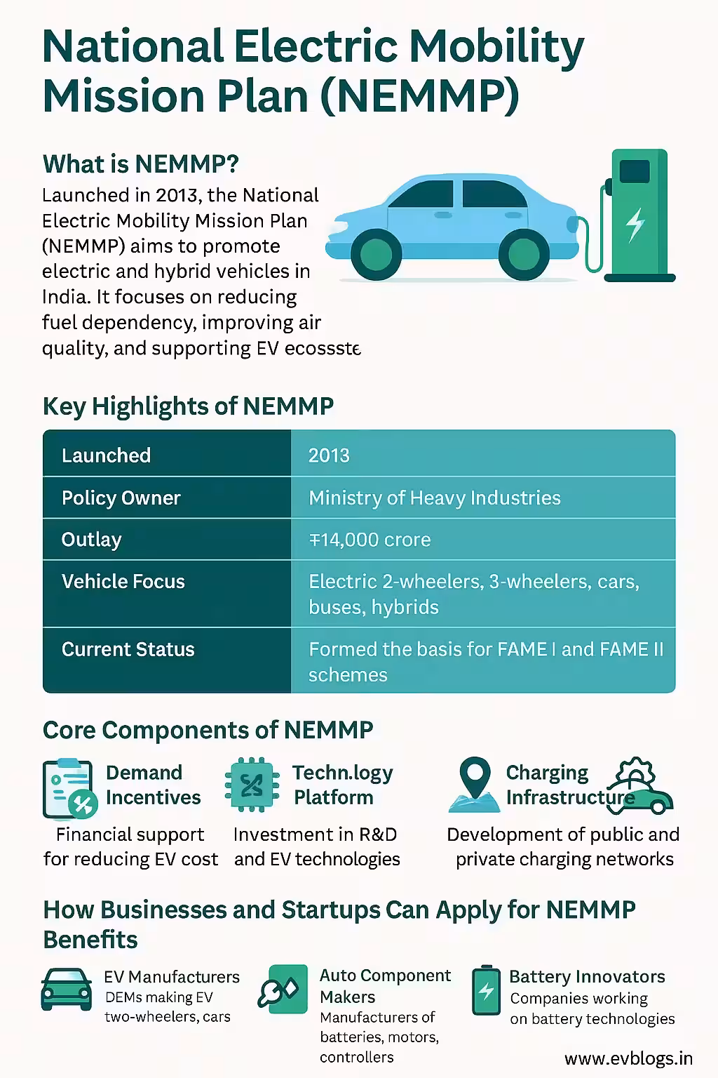 National Electric Mobility Mission Plan Application Guide 2025