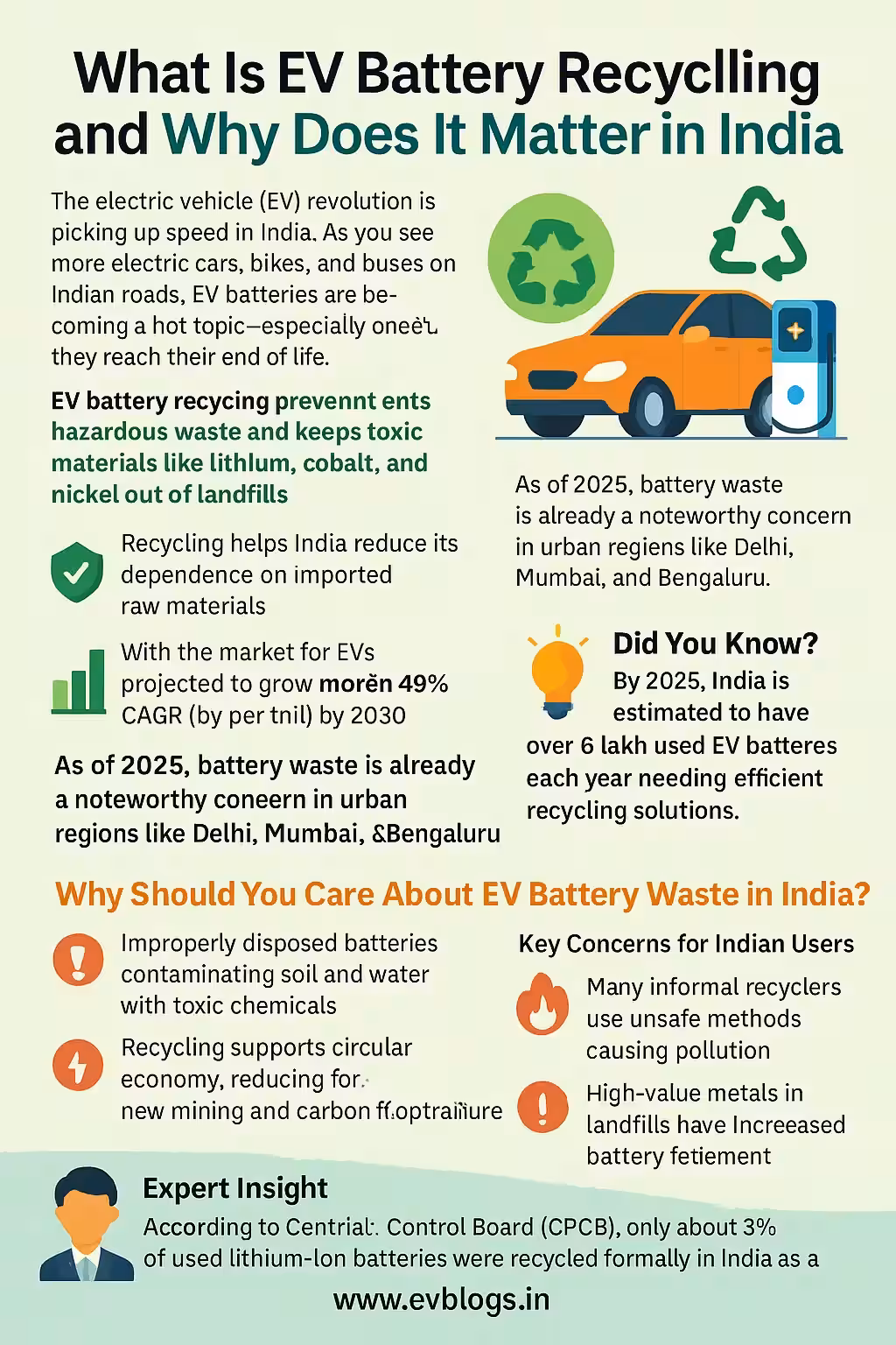 EV Battery Recycling in India Prospects and Regulations 2025