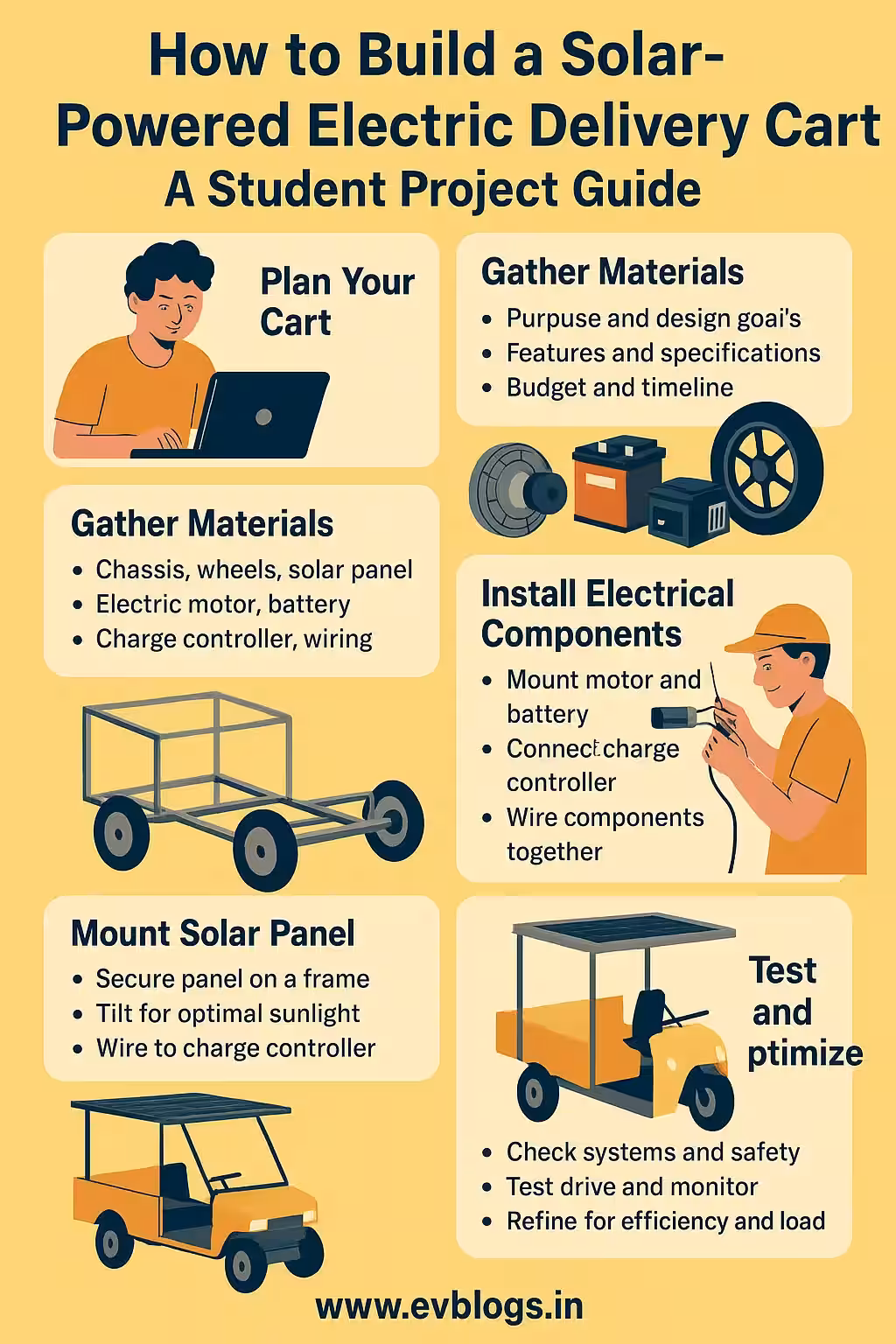 How to Build a Solar-Powered Electric Delivery Cart – A Complete Student Project Guide for Sustainable Logistics in India