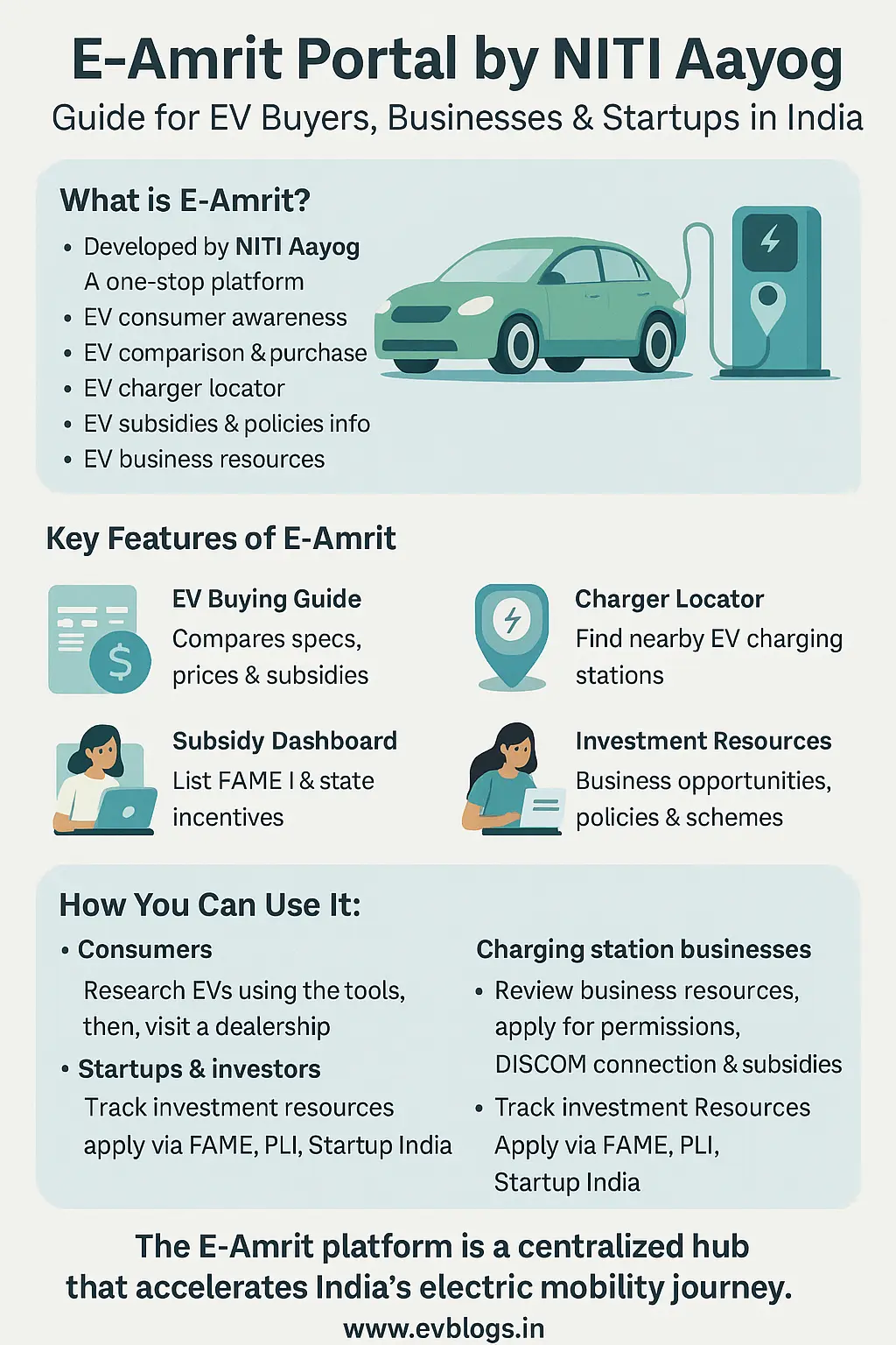 E-Amrit Portal by NITI Aayog: Full Guide for EV Buyers, Businesses, Startups & Charging Infra in India (2025)