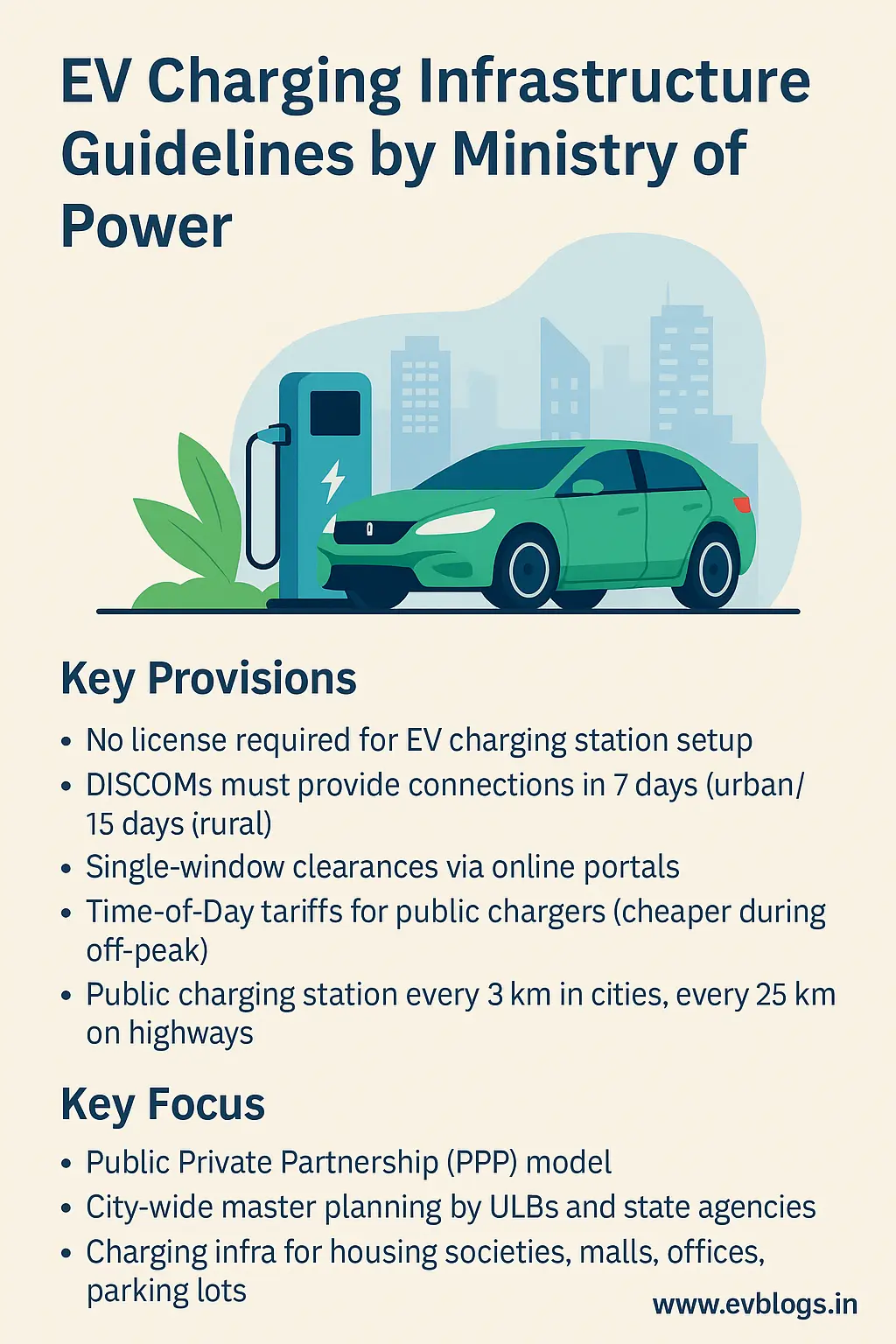 EV Charging Infrastructure Guidelines by Ministry of Power (2025): Full Guide to Setting Up Chargers, Getting Benefits, and Applying for Connections