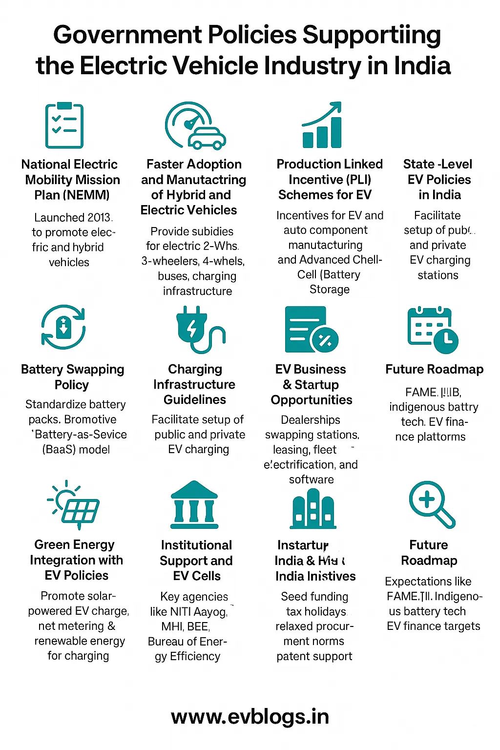 Electric Vehicle Government Policy in India: Incentives, Schemes, and Business Support (2025 Guide)