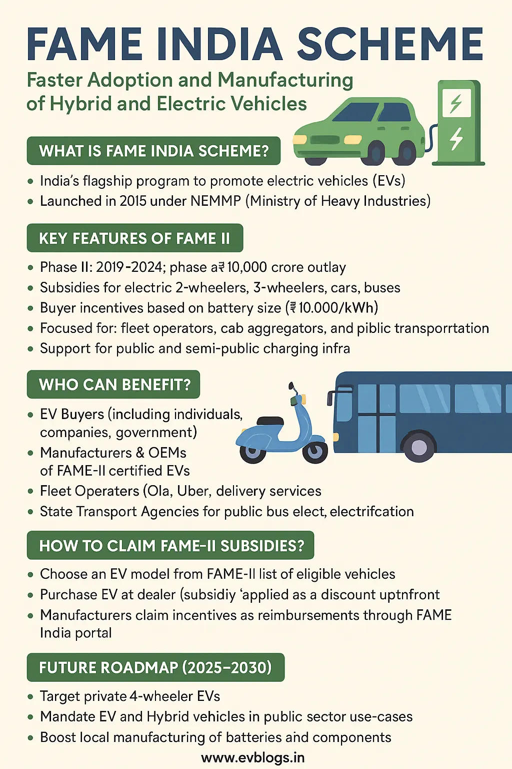 FAME India Scheme Explained: How to Claim EV Subsidies, Benefits for Businesses, and Future Roadmap (2025 Guide)