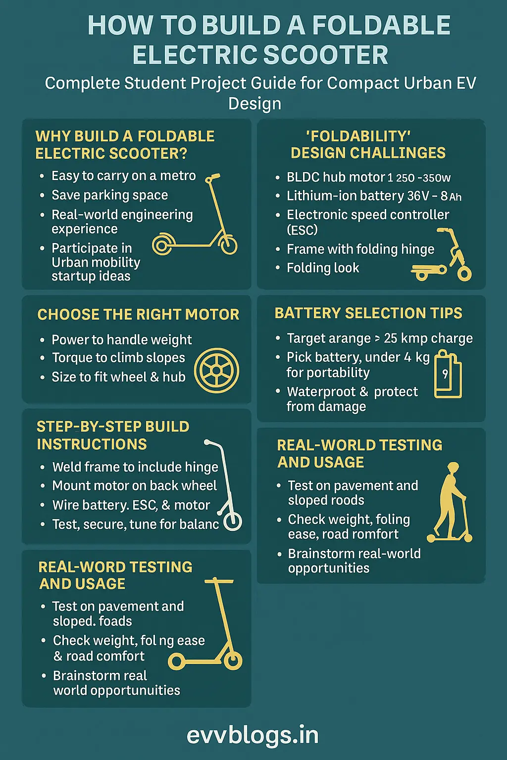 How to Build a Foldable Electric Scooter – Complete Student Project Guide for Compact Urban EV Design in India