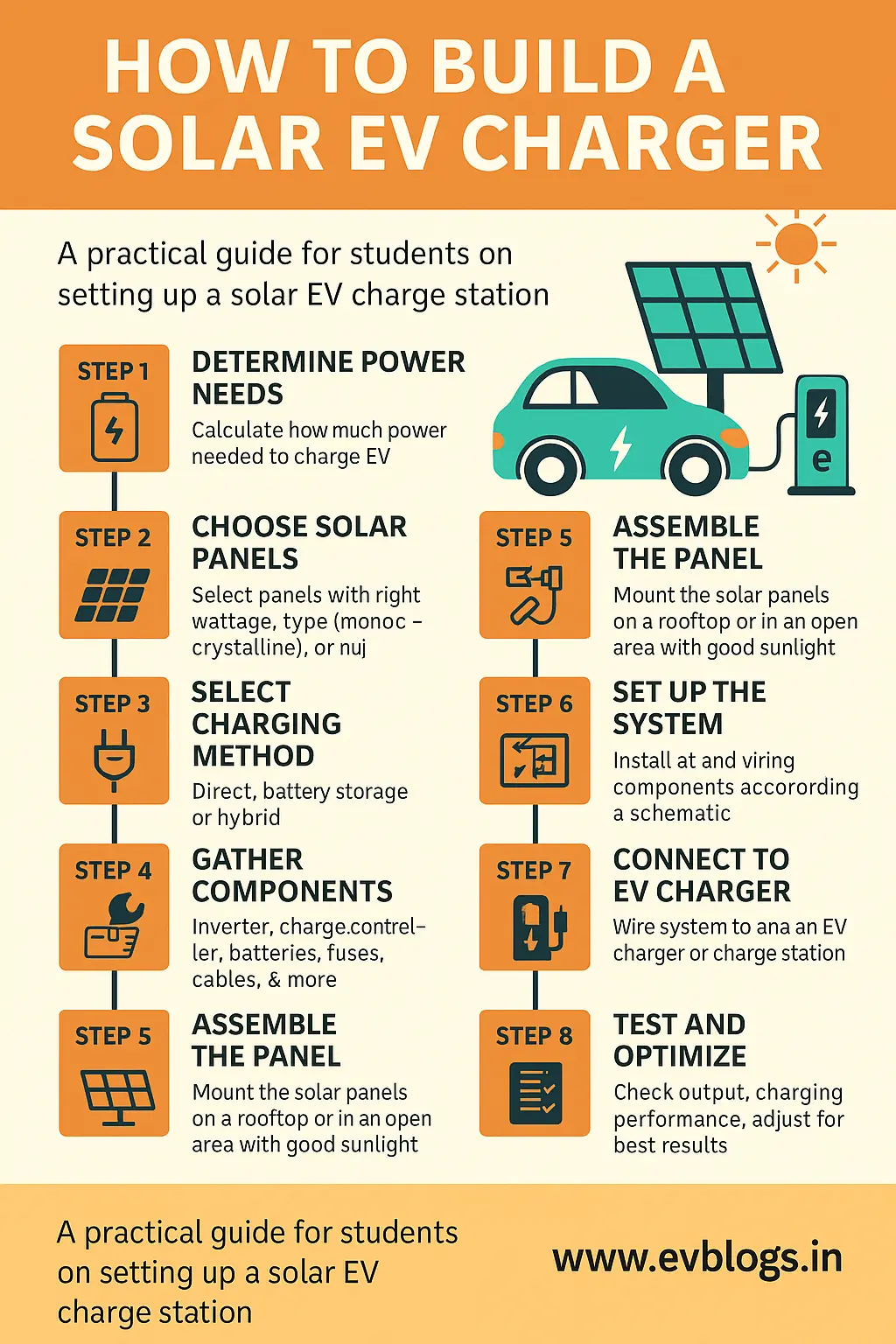How to Build a Solar EV Charging Station -Complete DIY Guide for Students in India