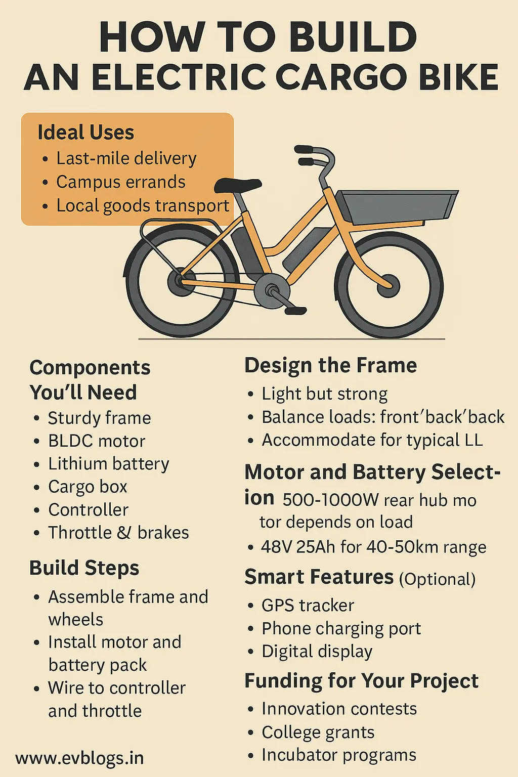 How to Build an Electric Cargo Bike – Complete Student Project Guide for Sustainable Last-Mile Delivery in India