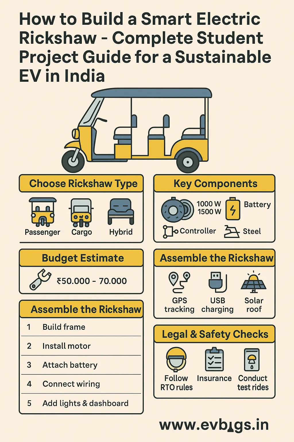 How to Build a Smart Electric Rickshaw DIY Project for Indian College Students in India