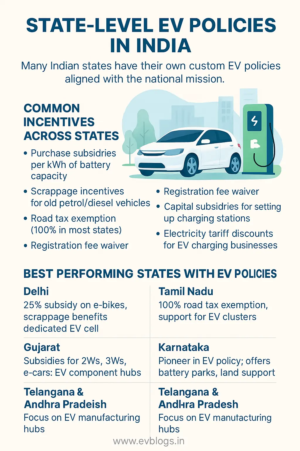 State-Wise EV Policies in India (2025): Full Guide to Subsidies, Charging Station Support, and How to Apply for Benefits
