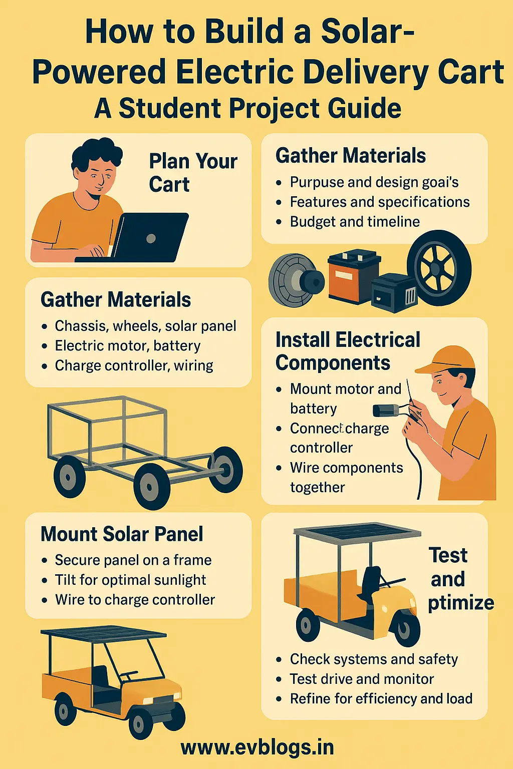 How to Build a Solar-Powered Electric Delivery Cart – A Complete Student Project Guide for Sustainable Logistics in India